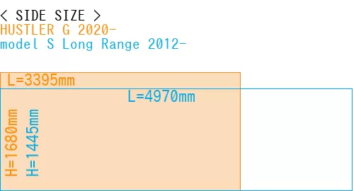 #HUSTLER G 2020- + model S Long Range 2012-